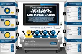 Cruz Azul Favorito?? - Caracteres - cruzazul