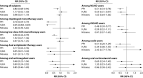 ScienceDirectcom   Gastroenterology   Acid Suppressants Reduce