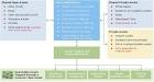 Integrated Content Repository - Open Framework, data governance ... 