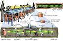 Clockworks: Atomic Clock.