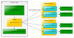 Coprocessor Introduction : Apache HBase