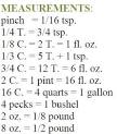 Dry Conversion Chart