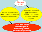 Alien and Sedition Acts PowerPoint Presentation