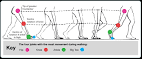 After your dynamic <b>gait</b>