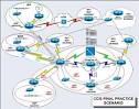 ATM Free Cisco Lab