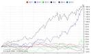 Fundamental Analysis - ChartSchool - StockCharts.