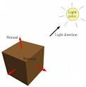Lighting Math - via Daymix