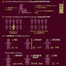 Online Dating Usage Statistics Infographic | Submit, Promote