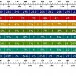 Kvinnelig skjønnhet: Mens clothing sizes uk chart