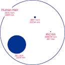 Jus-Rite Engineering, Inc. - How big is a MICRON?