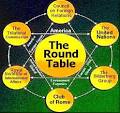 Obama - New World Order - Bilderberg Group - Council on Foreign ...