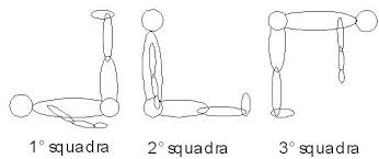 posture per lo sport