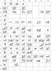 Ancient Scripts: Hittite