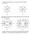 Electromagnetism