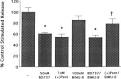 Regulation of [3H]norepinephrine release from guinea pig ...