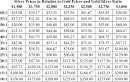 http://images.angelpub.com/2011/17/8359/apr-2011-gold-silver-ratio-chart.png