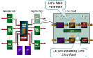 Implementing Access Lists on Cisco 12000 Series Internet Routers ...