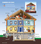 Air Seal and Insulate with ENERGY STAR : ENERGY STAR