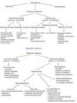 <b>Hypokalemia</b> is one of the many