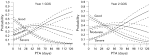 A multicentre study on the clinical utility of post-traumatic ...