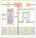 Using ARM Processor-based Flash MCUs as a Platform for Custom Systems-