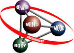 CBT Model