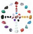 Gemstone, Crystal Gifts, Chakra Stones, Aura Crystals, Reiki ...