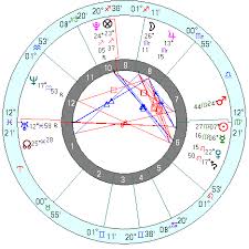 Am I an Indigo Child? - answered by horary astrology - indigochild