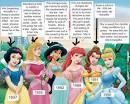 Disney Princesses, Deconstructed » Sociological Images