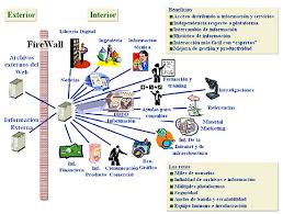 INTRANETS
Una Intranet es un sistema de información dentro de la empresa basado en tecnología web, por ejemplo, una red de se