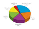 Residential Windows, Doors, and Skylights : ENERGY STAR