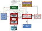 Building a Scalable High-Availability E-Mail System with Active ...