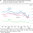 FRB: Monetary Policy Report, February 24, 2009 - Part 2: Recent ...