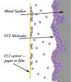 Volatile Corrosion Inhibitors | VCI | Vapor Corrosion Inhibitor