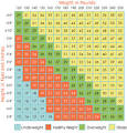 http://kirstyne.files.wordpress.com/2007/09/diabetes_bmi_chart.gif