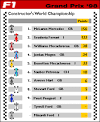 BBC News | Formula 1 | Constructors Championship table