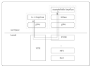 FUSE: Filesystem in Userspace