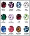 Birthstones - Clayful Impressions