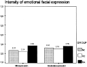 Science Direct.com - Psychiatry Research - Impaired emotional ... 