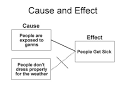 Cause and Effect Reading Worksheets