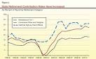 Public Pension and Retiree Health Benefits: An Initial Response to ...