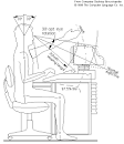  ergonomics : Definition from Answers.