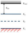 Electron affinity - Wikipedia, the free encyclopedia