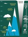 James Cameron Set to Plunge to the Deepest Part of the Ocean Floor ...