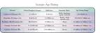 Evolution and the Fossil Record by John Pojeta, Jr. and Dale A