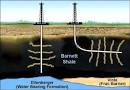 Horizontal Drilling - Directional Oil - Gas Well - Drilling ...