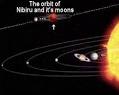 Mitos Planet NIBIRU    Mank Bob Chuby
