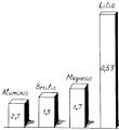 de <b>metales ligeros</b>