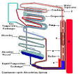 SMALL AMMONIA REFRIGERATOR