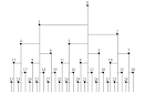 The Fibonacci Numbers and